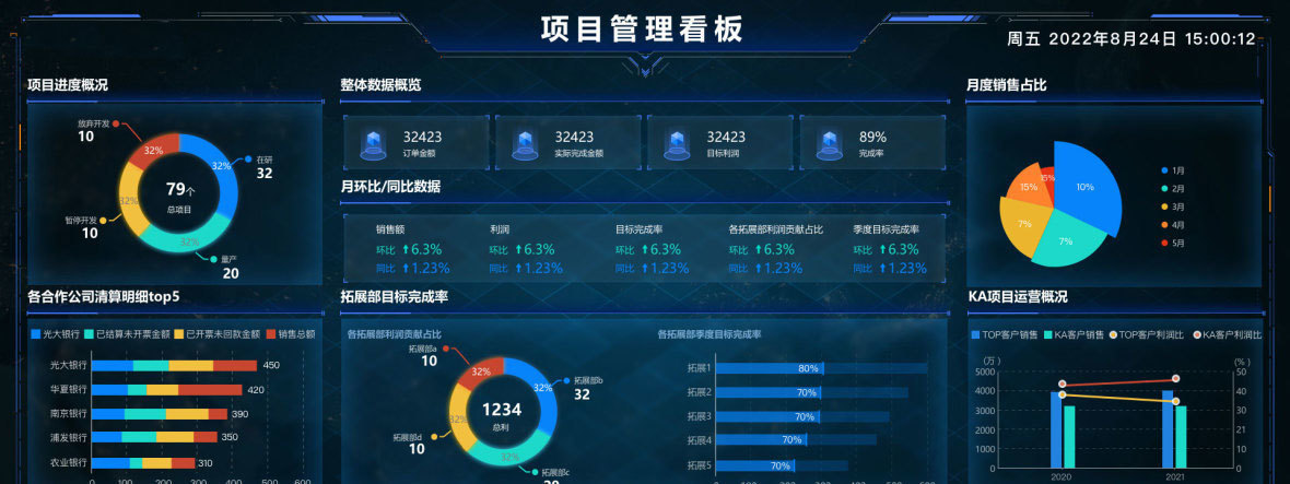 数据分析多样化